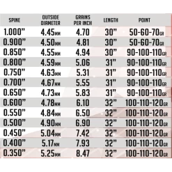 SKYLON - Tube Carbone PERFORMA 3.2 (x12)