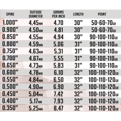 SKYLON - Tube Carbone PRECIUM 3.2 (x12)