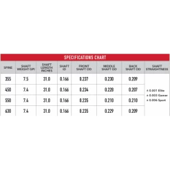 VICTORY - Tube Carbone VXT-V6 SPORT .166 -Outils De Tir À L'arc Et De Chasse Boutique victory tube carbone vxt v6 sport 166 2