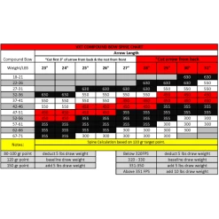 VICTORY - Tube Carbone VXT-V6 SPORT .166